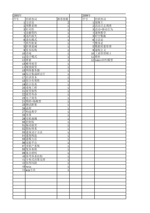 【国家自然科学基金】_设计方法论_基金支持热词逐年推荐_【万方软件创新助手】_20140730