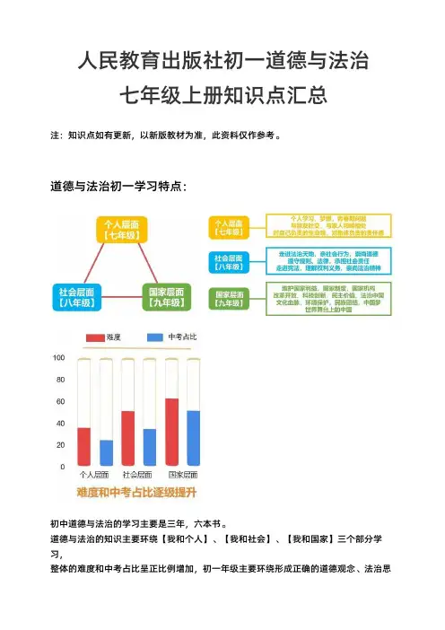 人民教育出版社初一道德与法治七年级上册知识点汇总