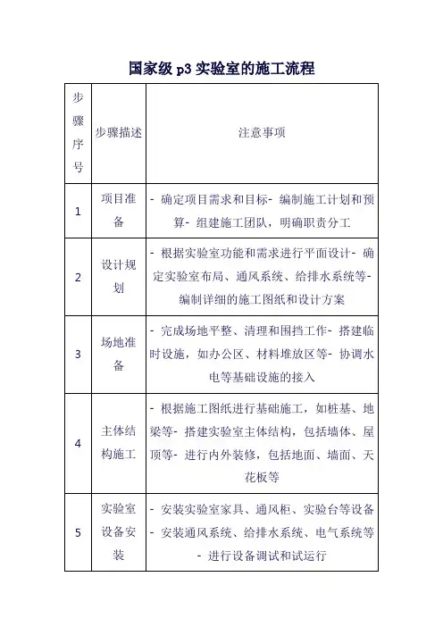 国家级p3实验室的施工流程