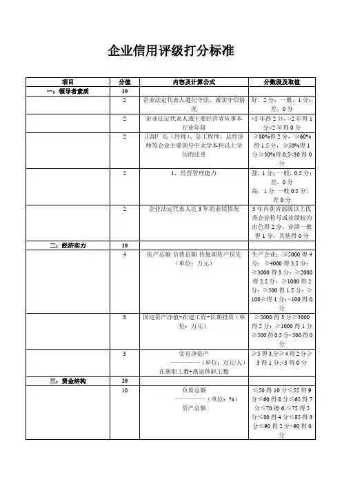 企业信用评级标准-企业信用评级打分标准
