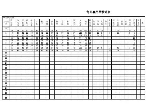 每日消耗品统计表