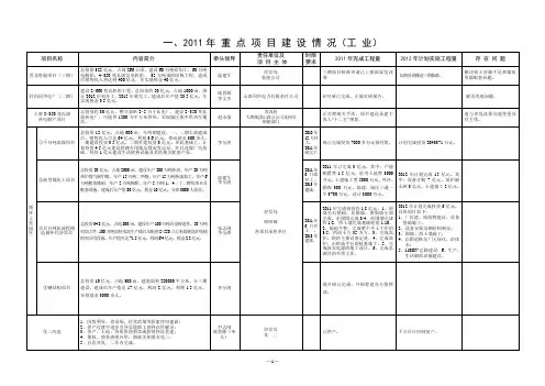 2011年重点项目建设情况内容
