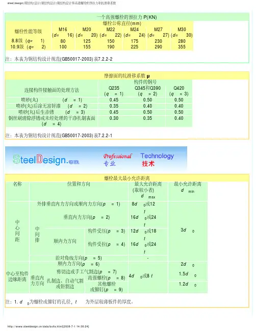 钢结构设计师高强螺栓的预拉力和抗滑移系数