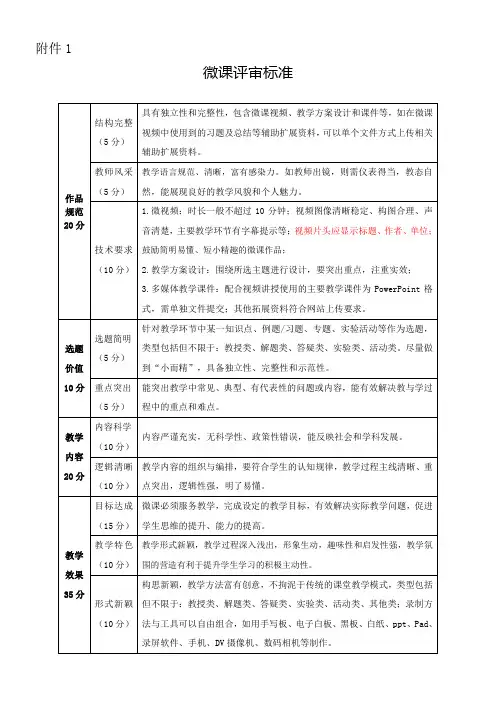 微课大赛评分标准
