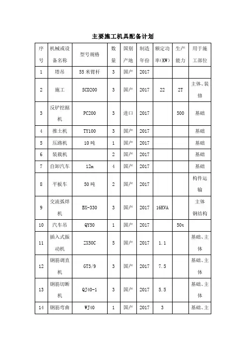 主要施工机具配备计划