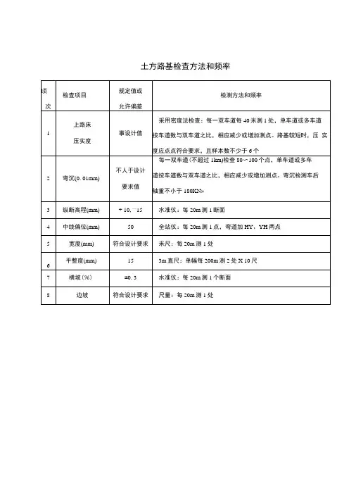 路基交验表格
