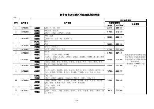 河南省征地区片综合地价成果标准表-新乡市