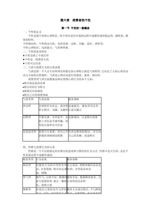 第六章 消费者的个性