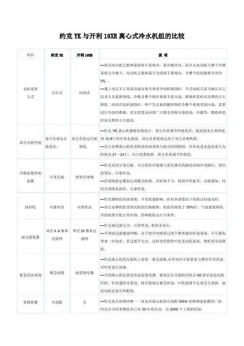 约克与开利比较文件