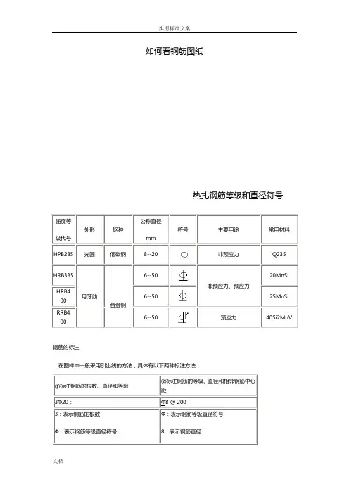 看钢筋图钢筋符号大全汇总情况