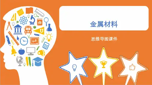 人教版九年级化学下册  《金属材料》思维导图课件