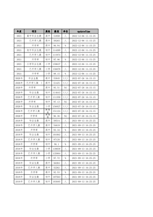 广州市高中初中小学毕业生升学情况