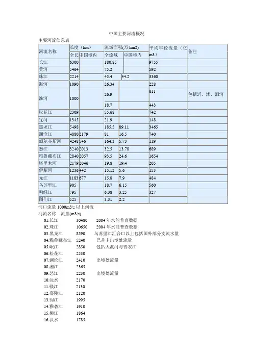 河流径流量