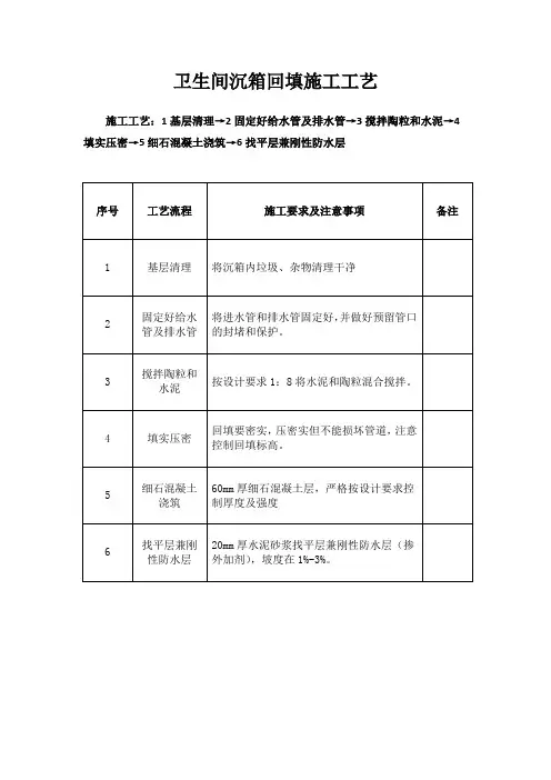 工艺22：卫生间沉箱回填施工工艺