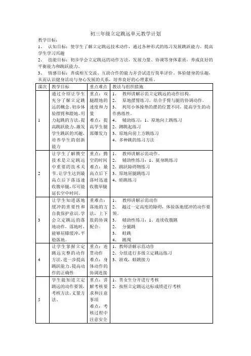 立定跳远 3
