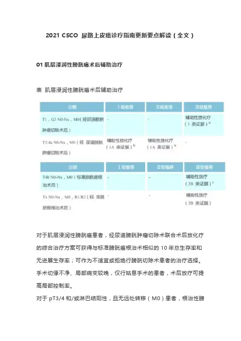 2021 CSCO 尿路上皮癌诊疗指南更新要点解读(全文)