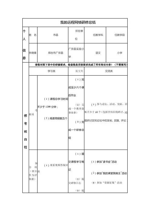 教师继续教育培训研修总结