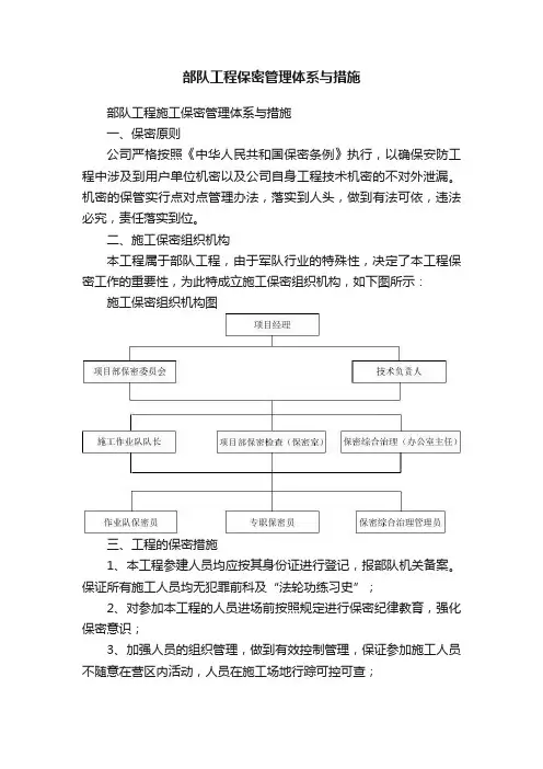 部队工程保密管理体系与措施