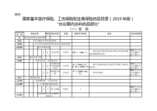 国家基本医疗保险、工伤保险和生育保险药品目录(2019年版)-协议期内谈判药品部分