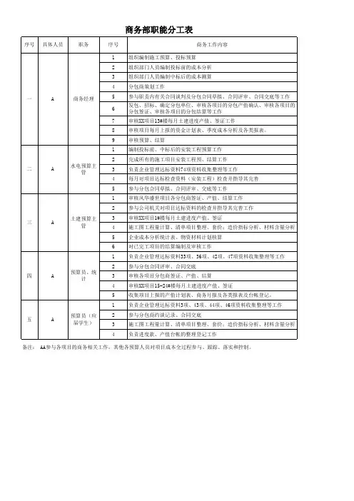 企业商务部职能分工表