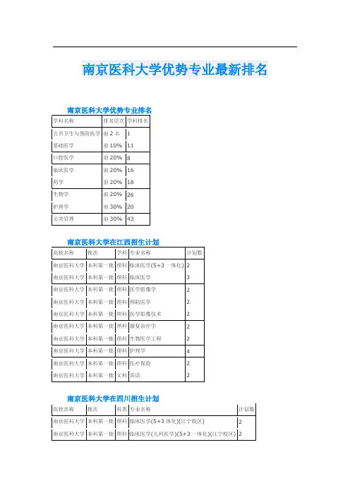 南京医科大学优势专业最新排名