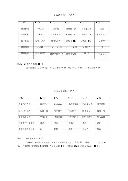 风险承受能力评估表