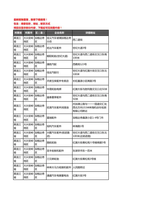 新版黑龙江省大兴安岭地区加格达奇区汽车配件企业公司商家户名录单联系方式地址大全50家
