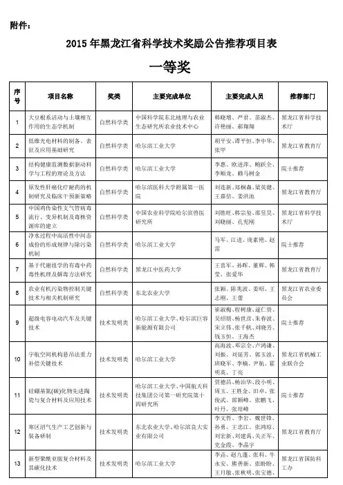 2015黑龙江省科技进步奖公示名单