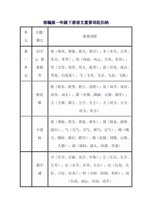 部编版一年级下册语文重要词组归纳