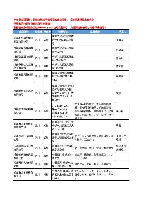 2020新版四川省成都量具工商企业公司名录名单黄页联系方式大全192家