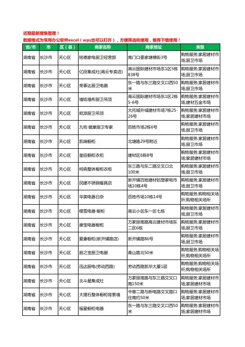 2020新版湖南省长沙市天心区橱柜工商企业公司商家名录名单黄页联系方式电话大全77家