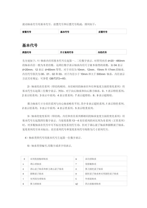 轴承代号