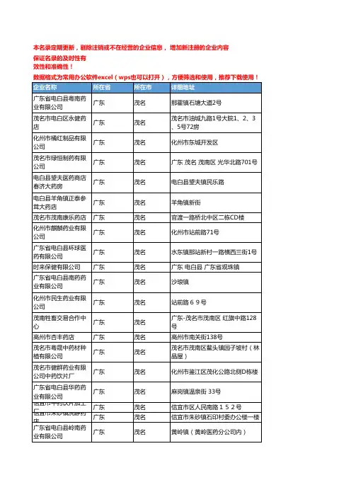 2020新版广东茂名中药饮片企业公司名录名单黄页联系方式大全112家