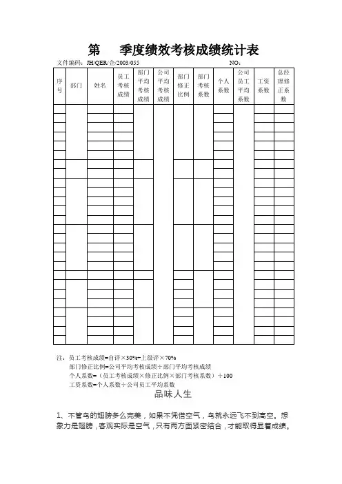 第   季度绩效考核成绩统计表.doc