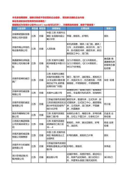 2020新版江苏省无锡剪板机工商企业公司名录名单黄页大全80家