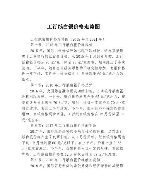 工行纸白银价格走势图