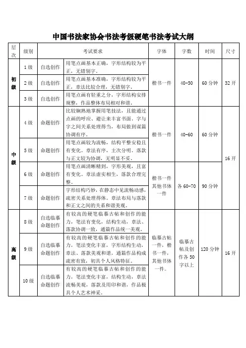 中国书法家协会书法考级硬笔书法考试大纲