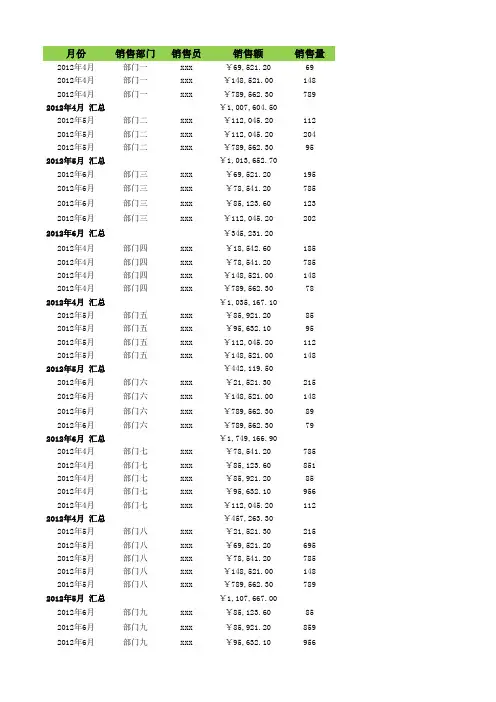 公司销售量统计表按月份和部门汇总销售额Excel模板