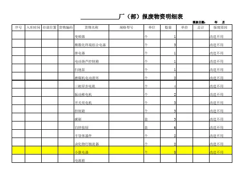 报废物资台账格式(1)