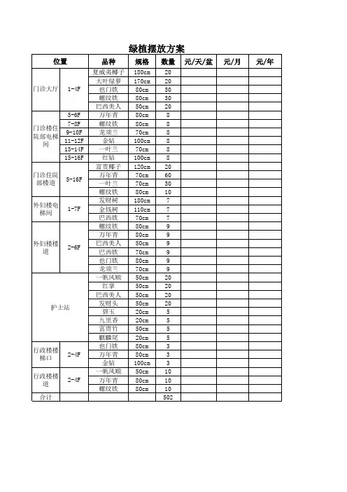医院绿植摆放方案