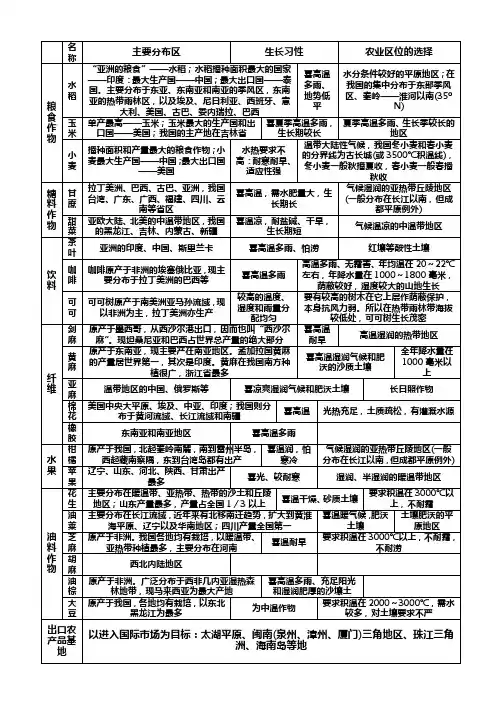 高考地理复习必备---主要农作物生长习性归纳表