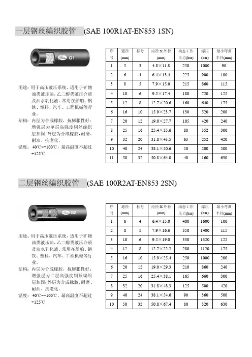 二层编织胶管技术参数
