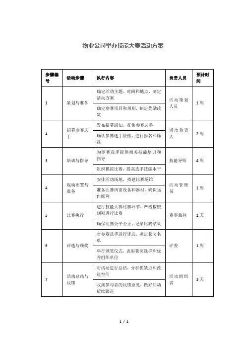 物业公司举办技能大赛活动方案