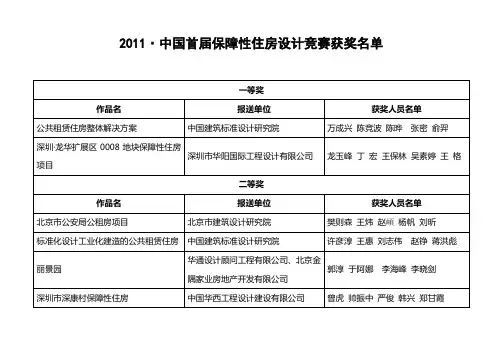 2011中国首届保障性住房设计竞赛获奖名单