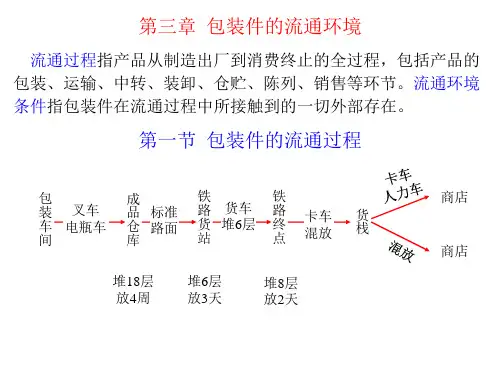 运输3