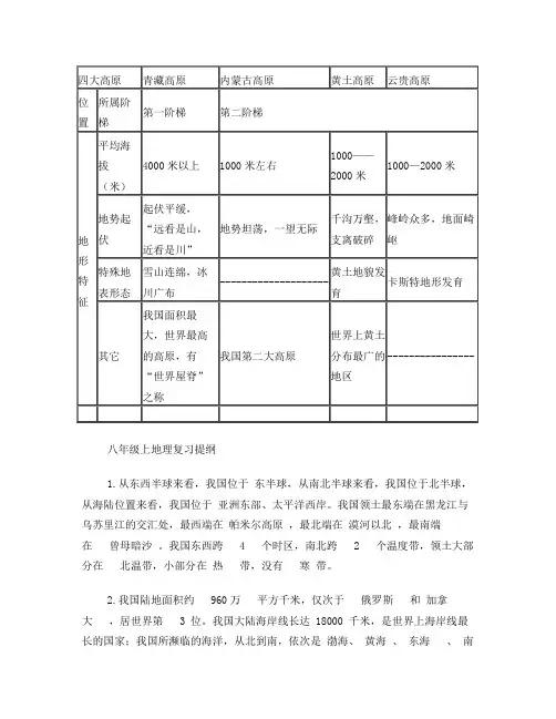 湘教版八年级地理(上)复习提纲