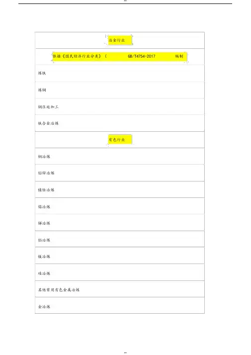 2019年工贸八大行业划分按照《国民经济行业分类》(GBT4754-2017)编制-(31710)