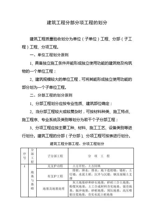 建筑工程分部分项工程的划分