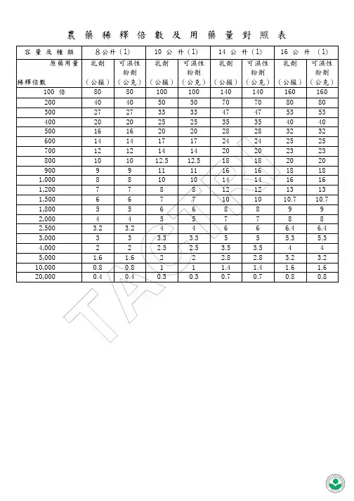 农 药 稀 释 倍 数 及 用 药 量 对 照 表
