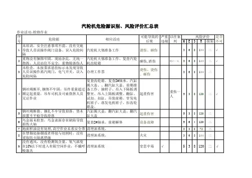 汽轮机危险源辨识、风险评价表(二)